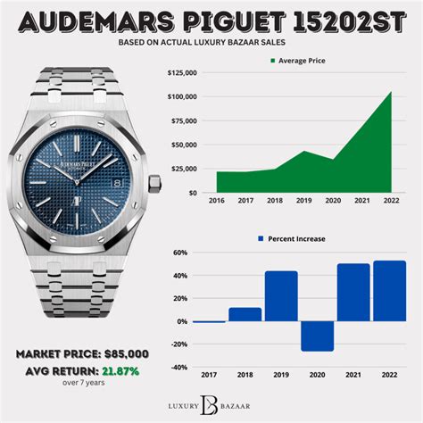 ap watches for cheap|audemars piguet average price.